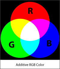 Цветовой профиль изображения - модель CMYK