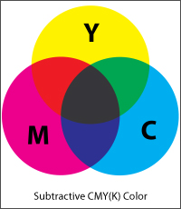 Цветовой профиль изображения - модель RGB